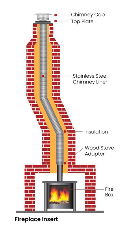 metal chimney side of house|metal chimney fitting instructions.